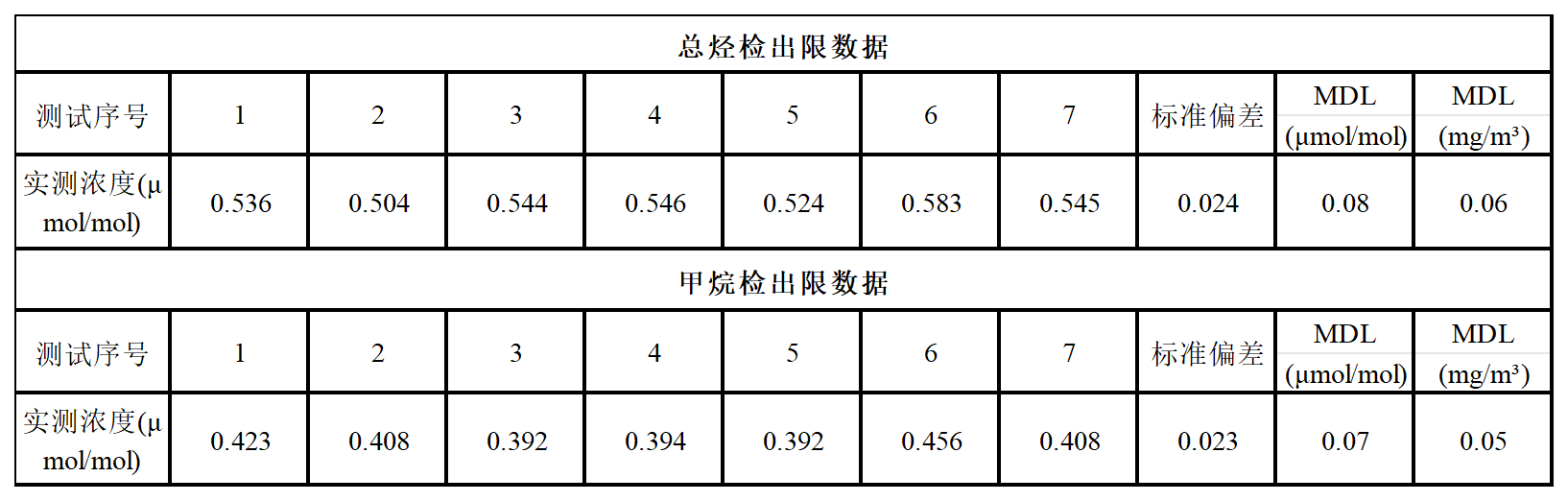 【解決方案】非甲烷總烴分析—自動氣體進樣器(圖9) 1-23091Q341263H.png