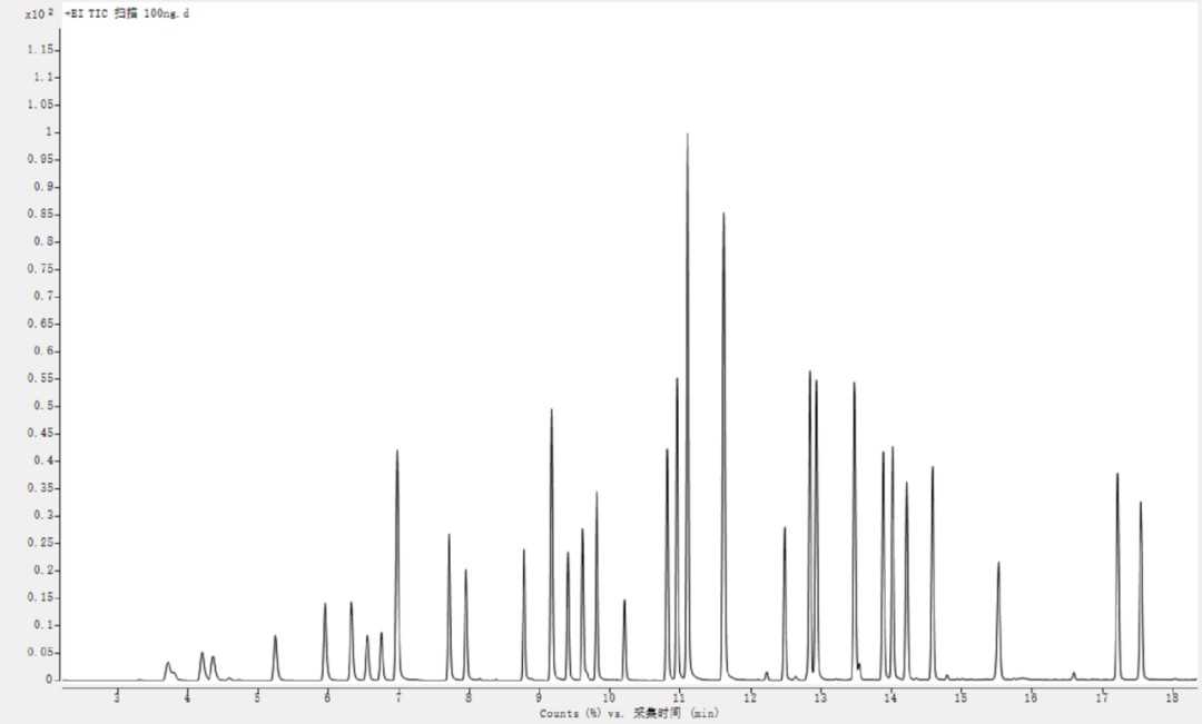 中國(guó)援助暖人心 民族精品促交流 ---中儀宇盛成功中標(biāo)援助緬甸國(guó)家疾控中心項(xiàng)目(圖13) 1-230925094922311.png