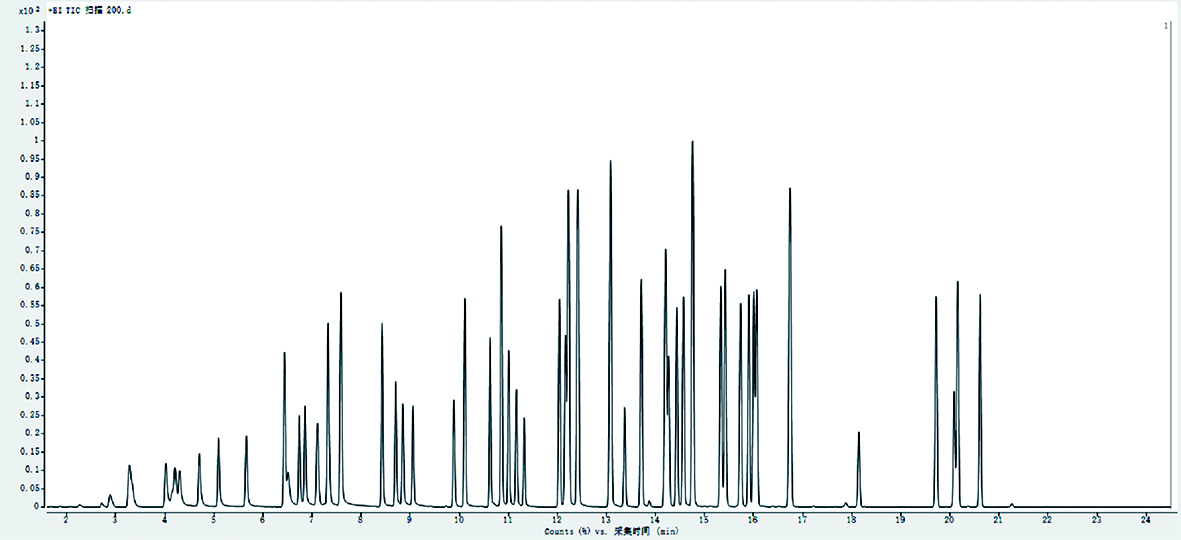 吹掃捕集/氣相色譜-質譜法 測定土壤中65種揮發性有機物(圖2) 1-24011209445E07.jpg