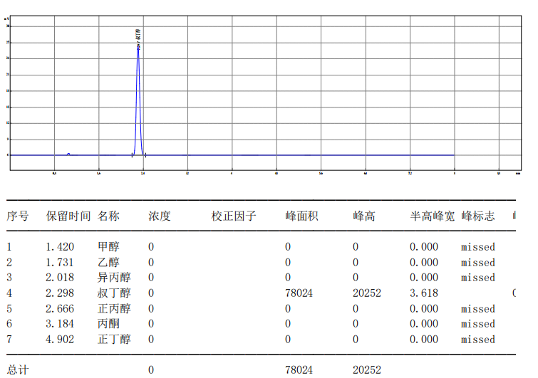 【解決方案】酒駕新標《GB/T 42430-2023》血液尿液中酒精含量的測定(圖24) 1-24031P91141D9.png