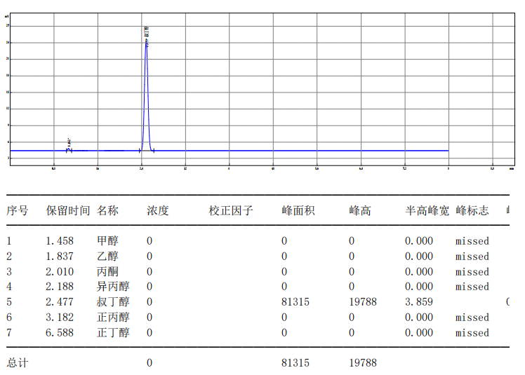 【解決方案】酒駕新標《GB/T 42430-2023》血液尿液中酒精含量的測定(圖25) 1-24031P91204616.png
