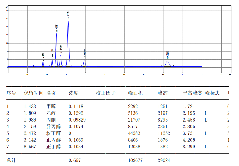 【解決方案】酒駕新標《GB/T 42430-2023》血液尿液中酒精含量的測定(圖19) 1-24031PZTS95.png